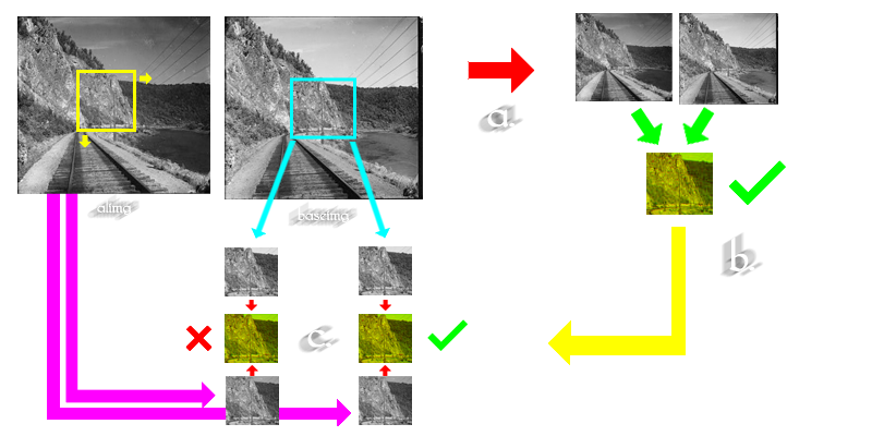 Diagram of the cutterfnx